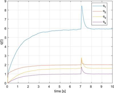 Virtual Actuator Design for Uncertain Metzler Systems